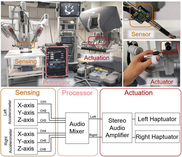 VerroTouch system architecture diagram