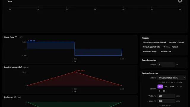 Beam Deflection preview