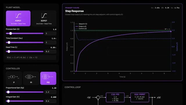 PID Tuning Simulator preview