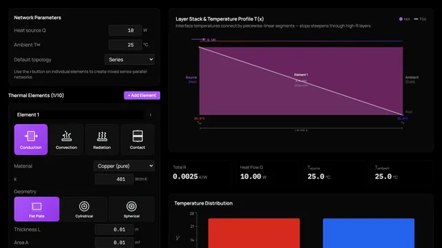 Thermal Resistance preview