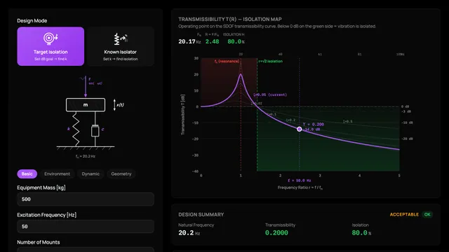 Vibration Isolator Calculator preview
